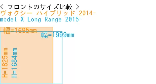 #ヴォクシー ハイブリッド 2014- + model X Long Range 2015-